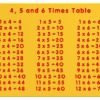 4, 5 and 6 Times Table Play Panel